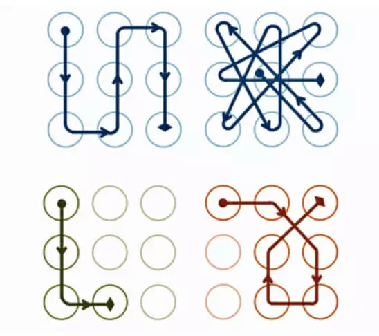 The Most effective Way to Unlock Android Pattern Locks2