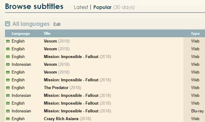 The Most Recommended Websites to Download Subtitles for Movies2