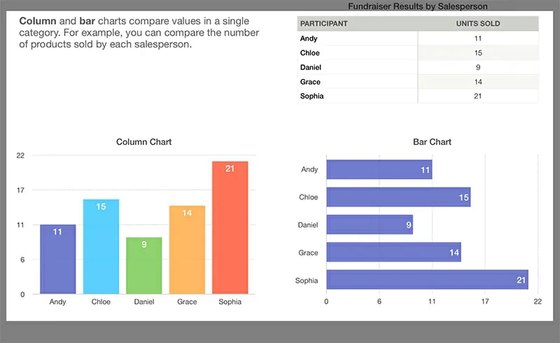 As 3 principais maneiras eficazes de gravar tela no Mac com Audio4