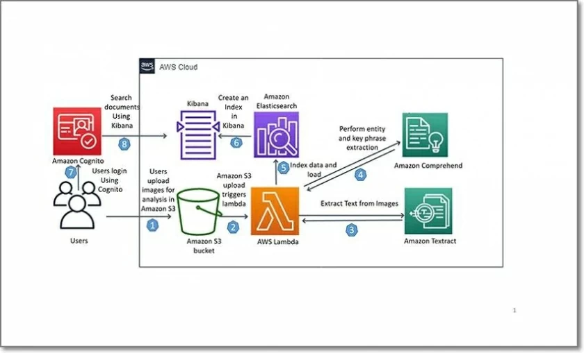 Top 6 OCR Software 6