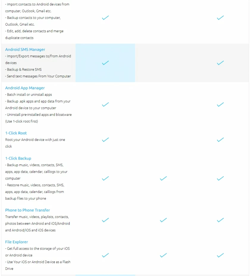 Wondershare TunesGo coupon code2