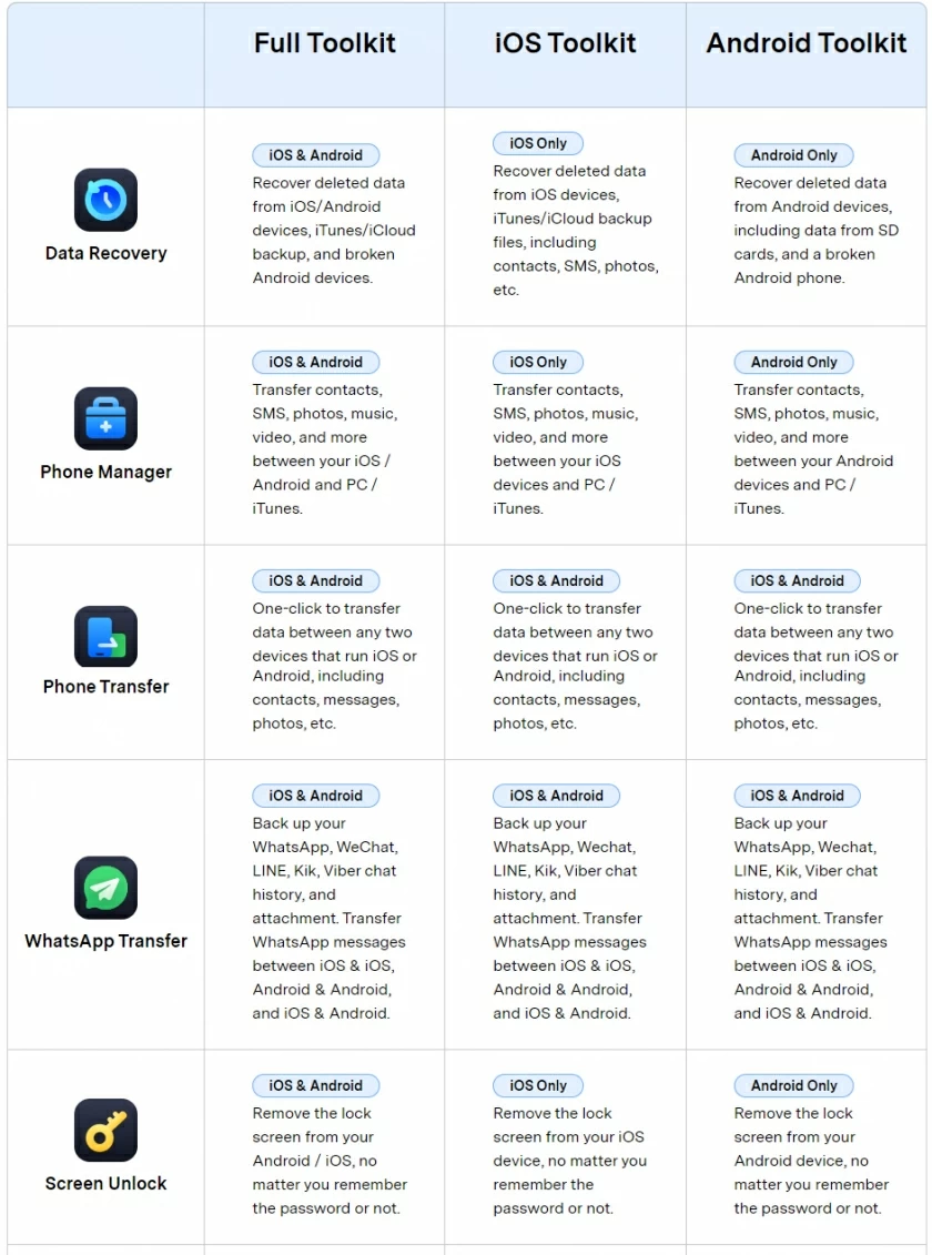 Wondershare Dr.Fone coupon code1