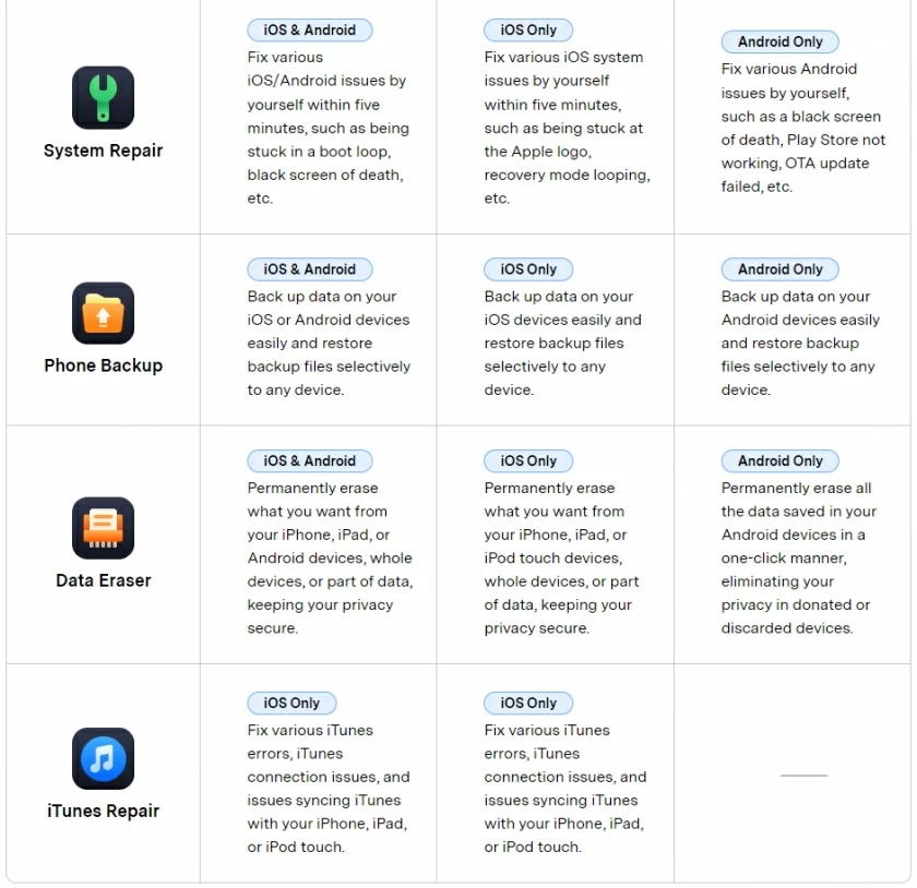 Wondershare Dr.Fone coupon code1