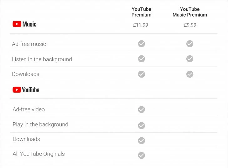 Convert YouTube Video to MP3 for Mac 5